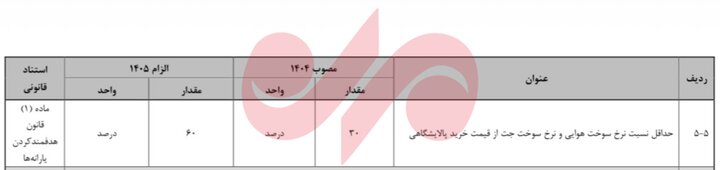 بهای سوخت هواپیما ۶۰ درصد قیمت خرید از پالایشگاه شد