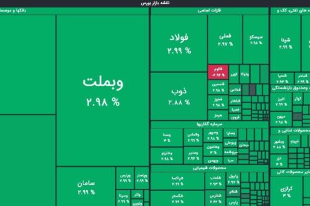 رشد 28 هزار واحدی شاخص کل بورس در معاملات امروز