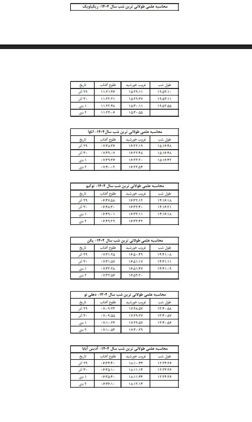 کوتاه‌ و بلندترین شب یلدا در ایران کجاست؛ محاسبه یلدا در ۸ پایتخت دنیا